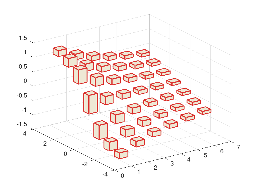 Plotting 3D interval grid points