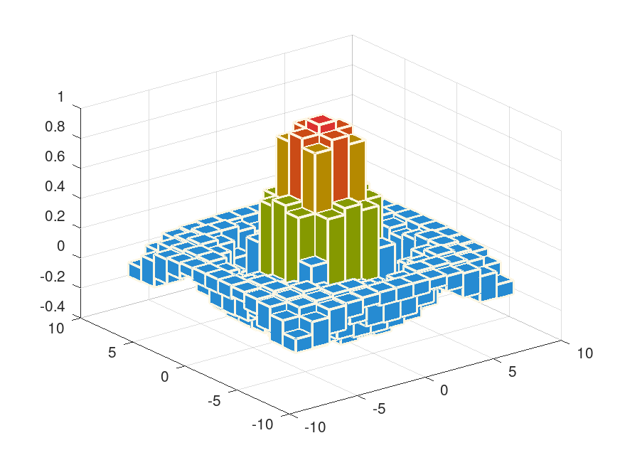 gnu octave packages