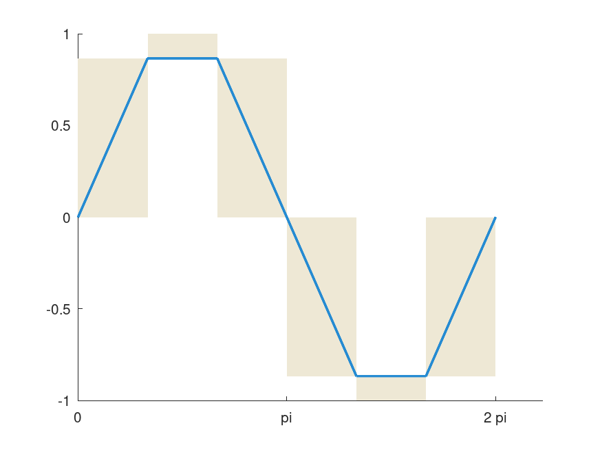 Plotting an interval function and a classic function
