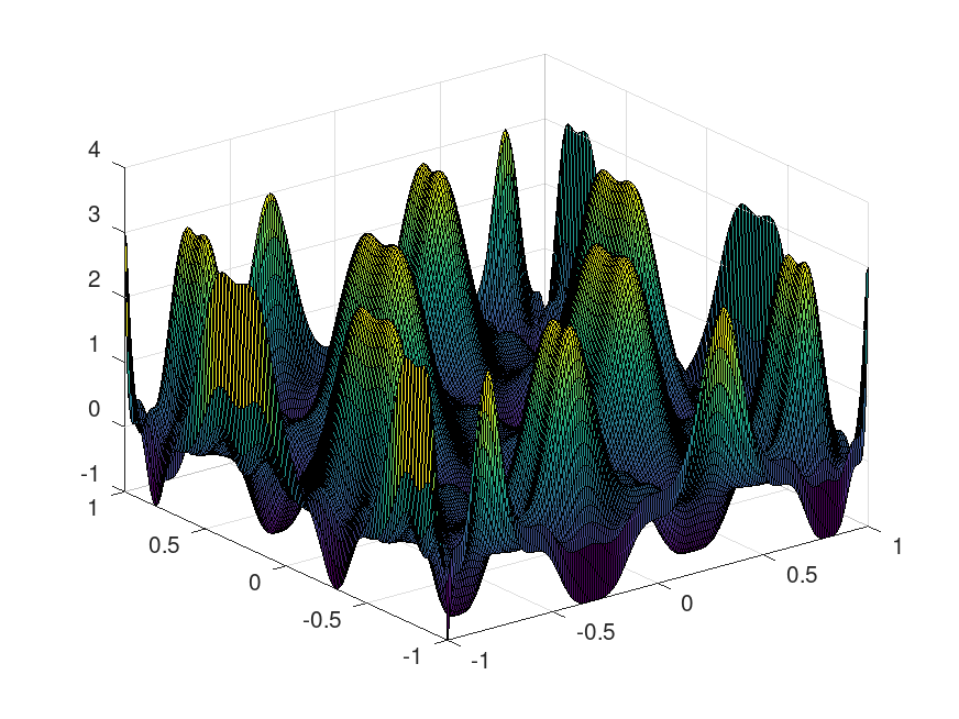 Surface plot of <code>f (<var>x</var>, <var>y</var>)</code> which shows a lot of roots for the function