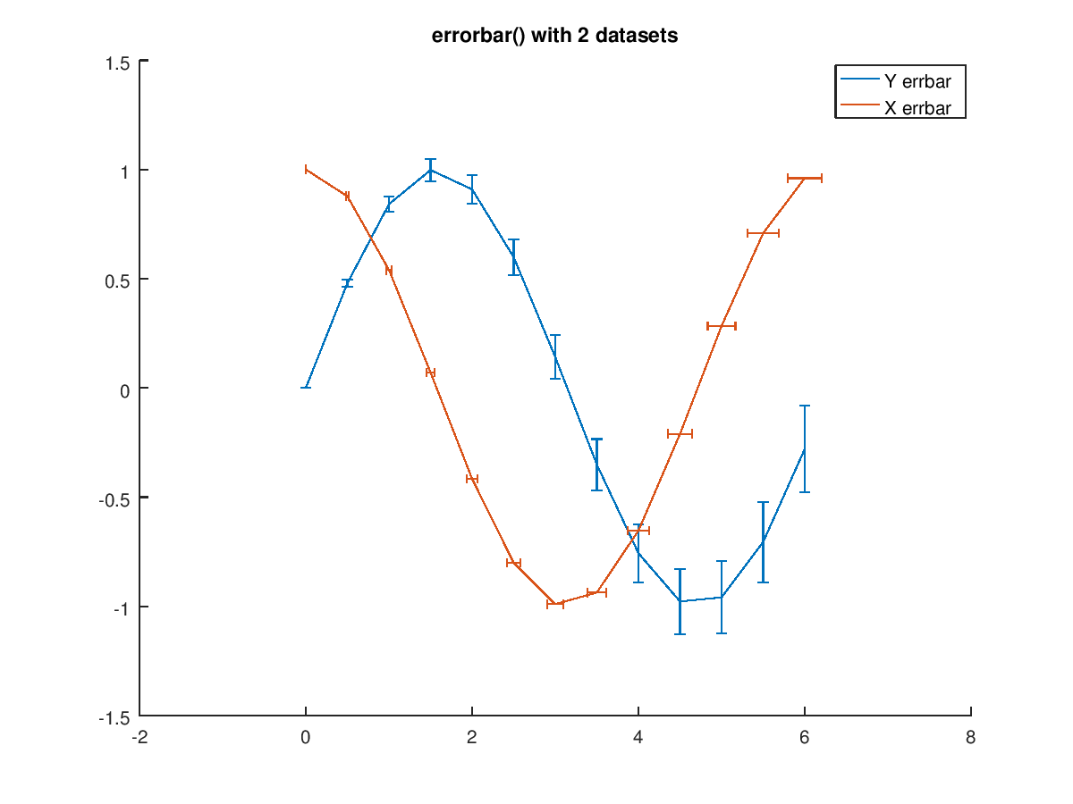 Octave Size Chart