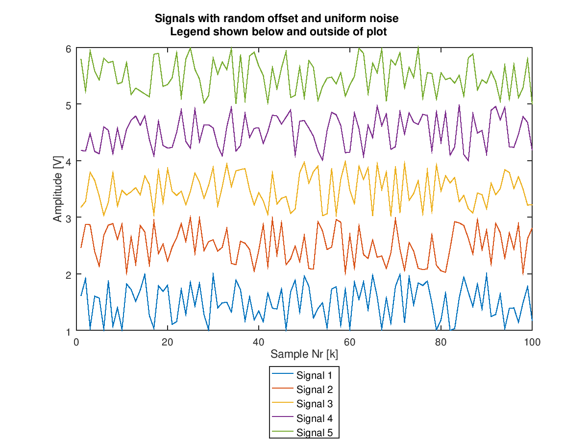 matlab subplot legend each