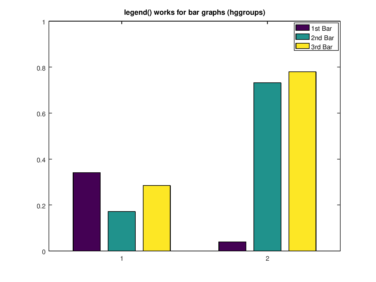 Octave Bar Chart