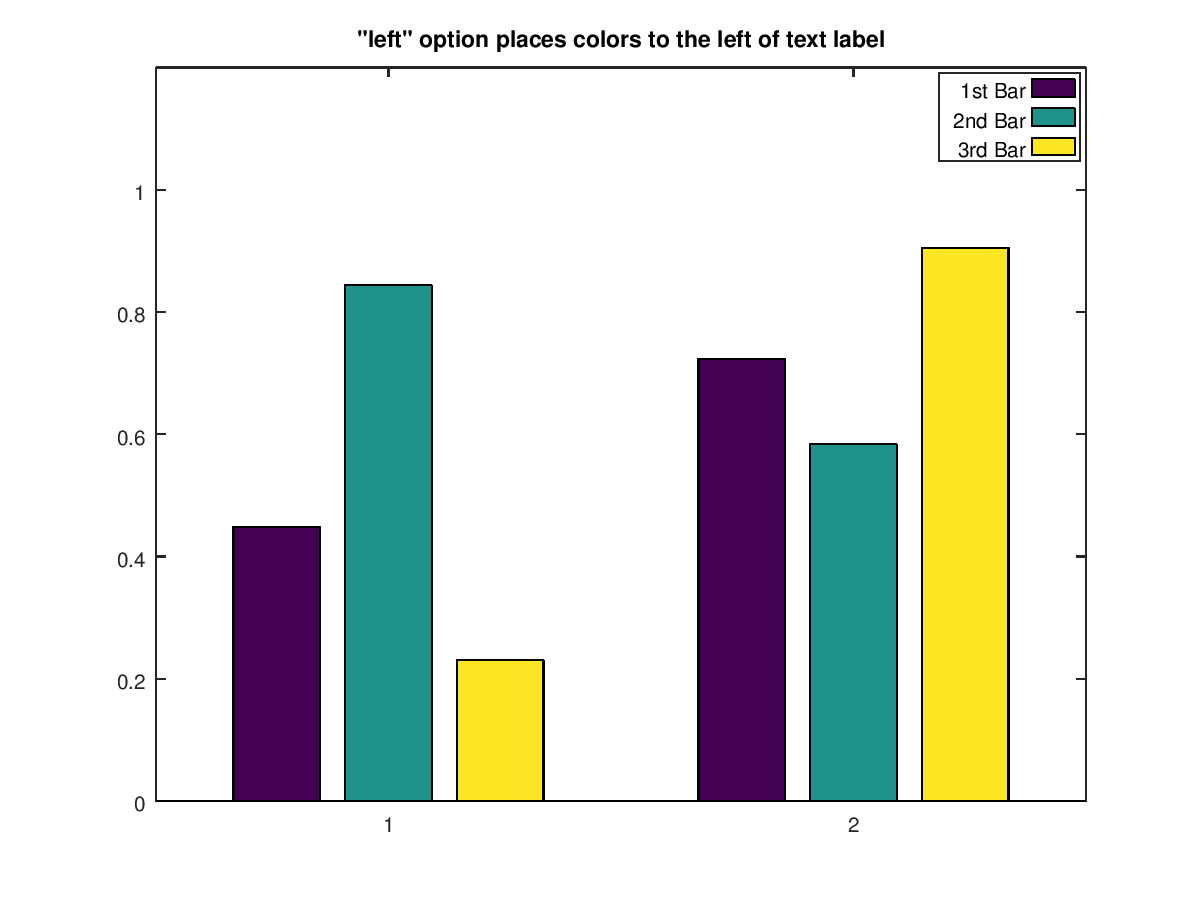 Octave Bar Chart