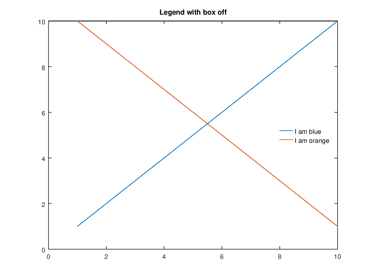 Add Legend to Graph - MATLAB & Simulink