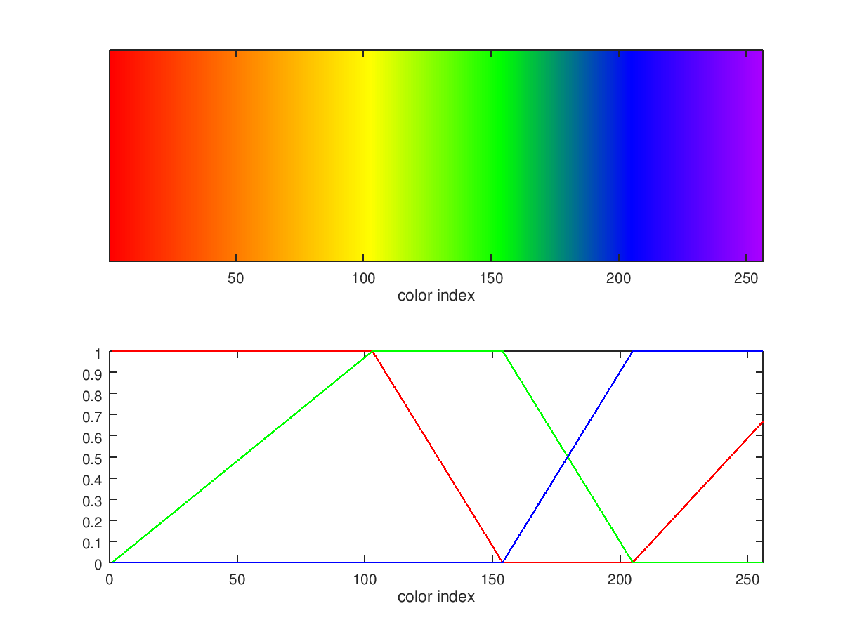 Колор индекс. Индексные цвета это. Colour Index. 8bit Colors in Cie 2019.