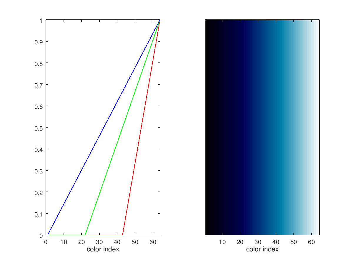 Load function. Цвета в Plot.