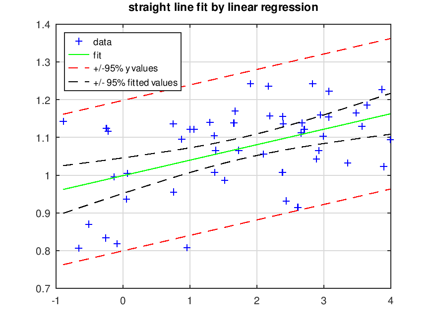 Function Reference Linearregression